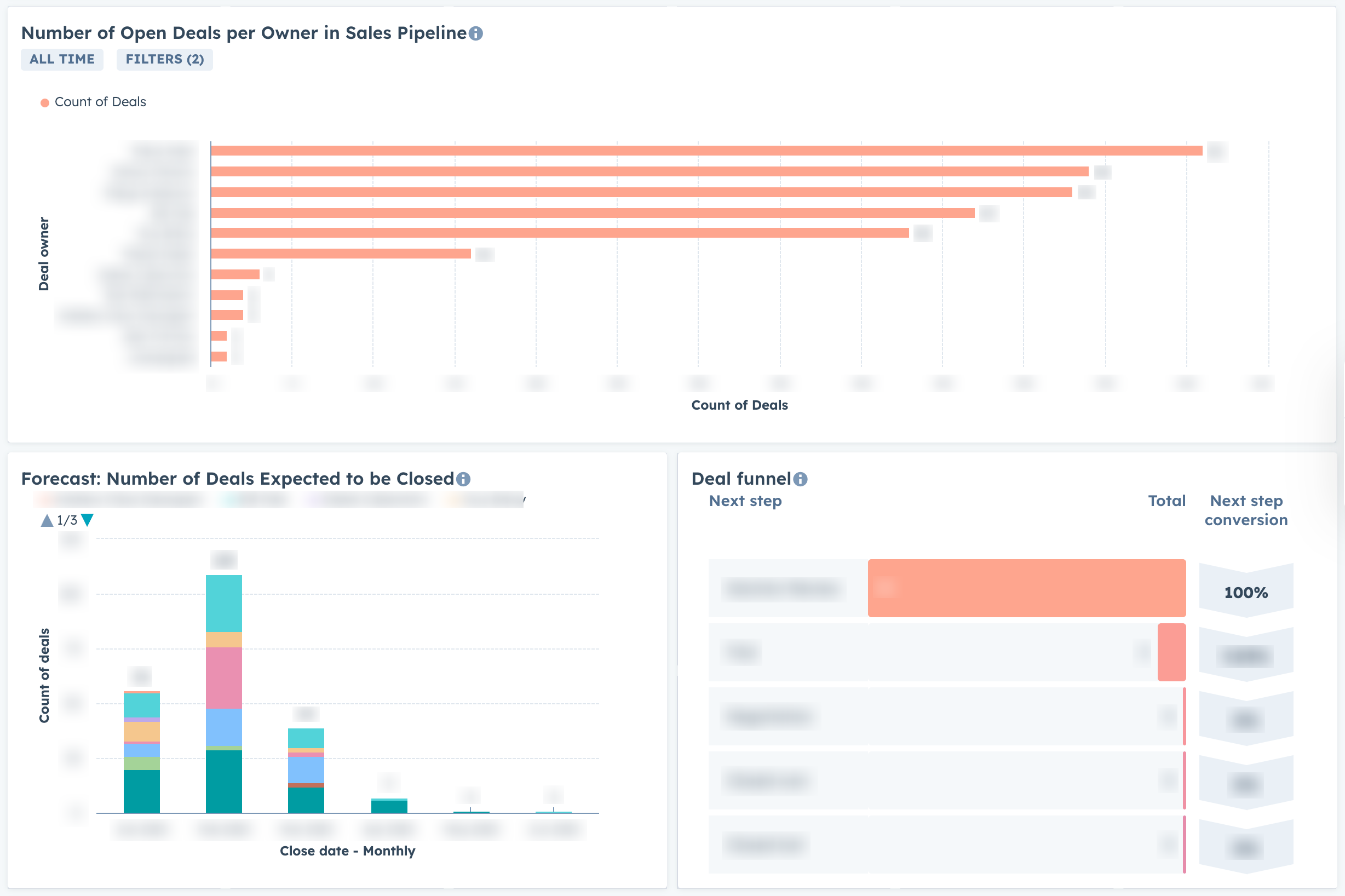 Sales dashboard screenshot