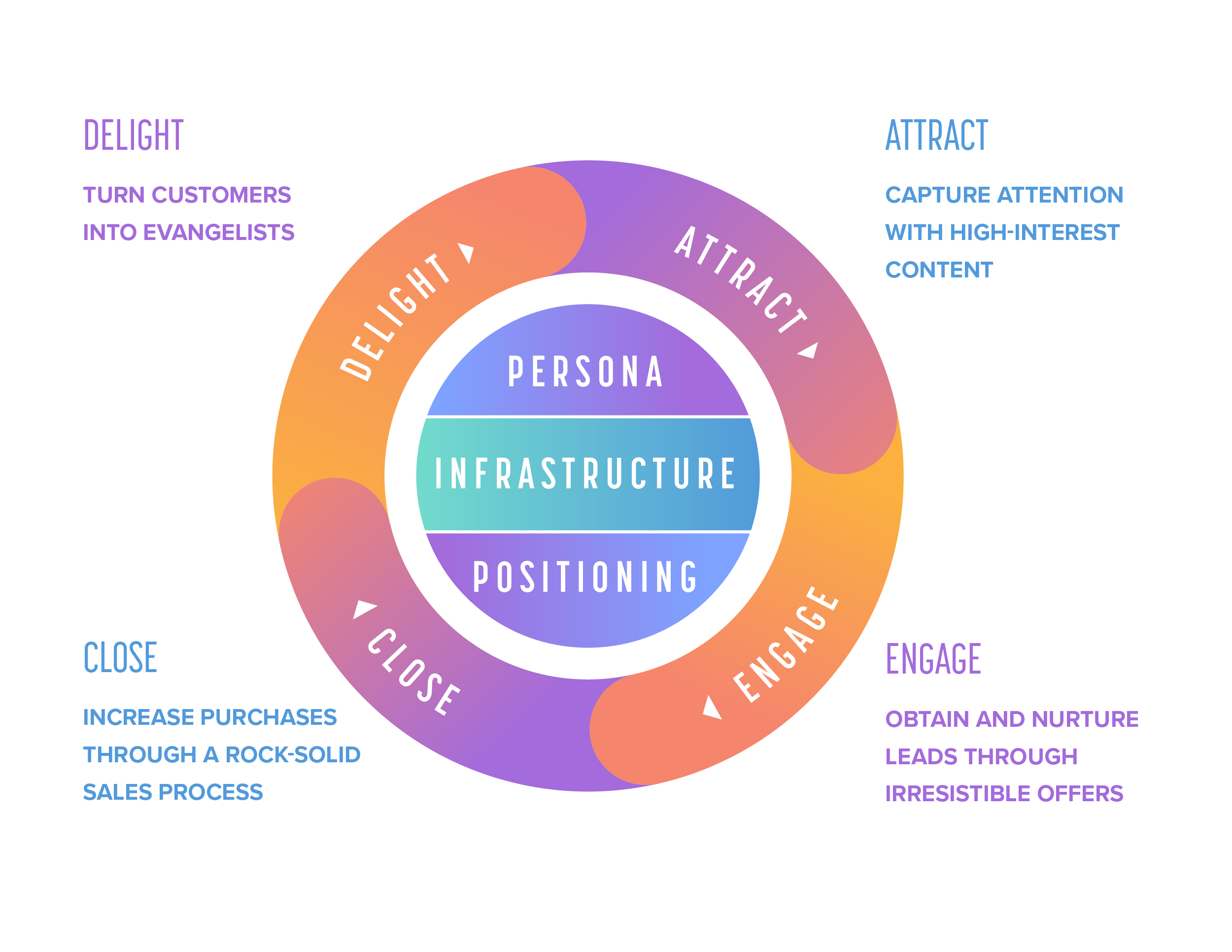 B2B SaaS Marketing in 2023: An A-Z Guide | ClearPivot