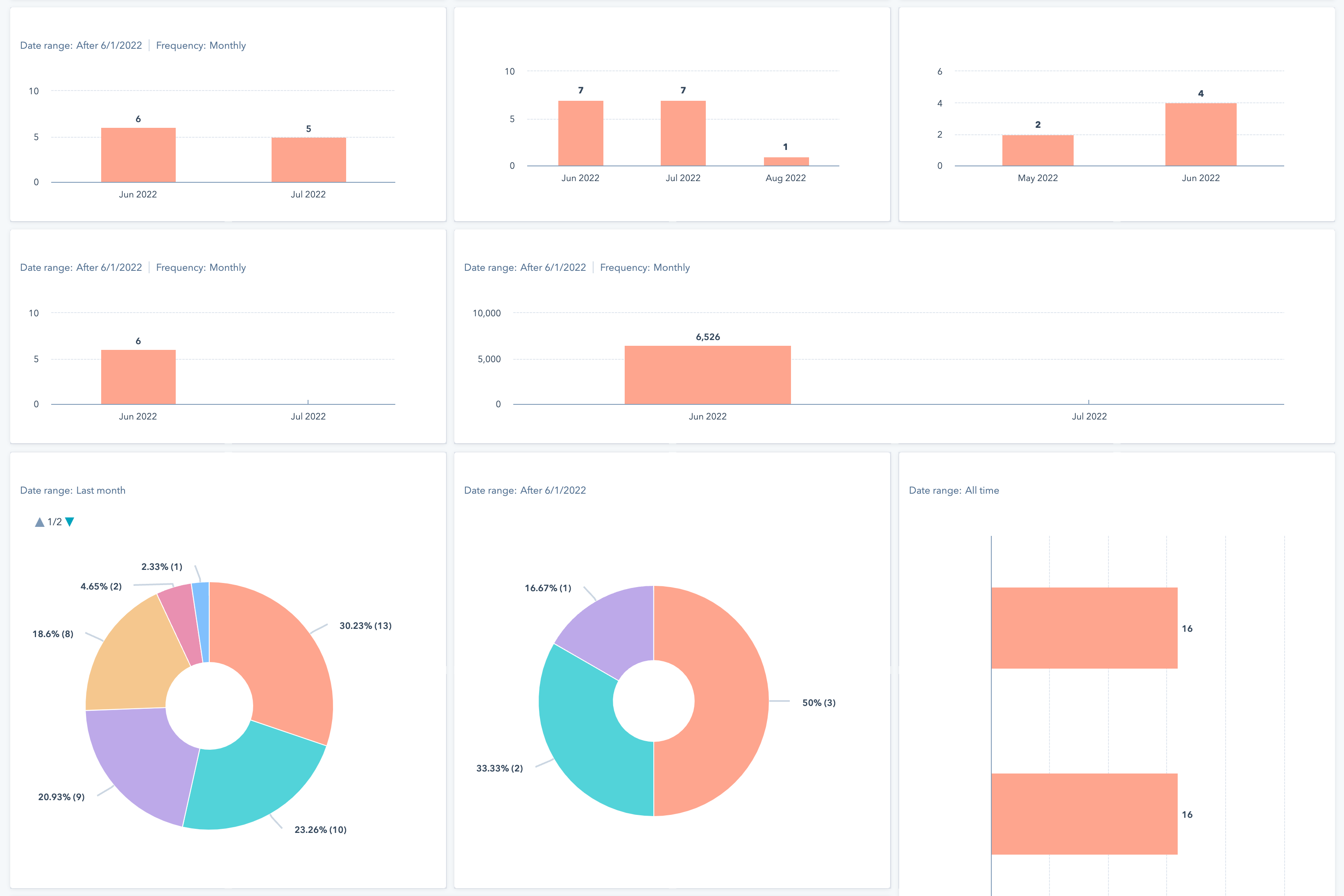 Reports-dashboard cropped