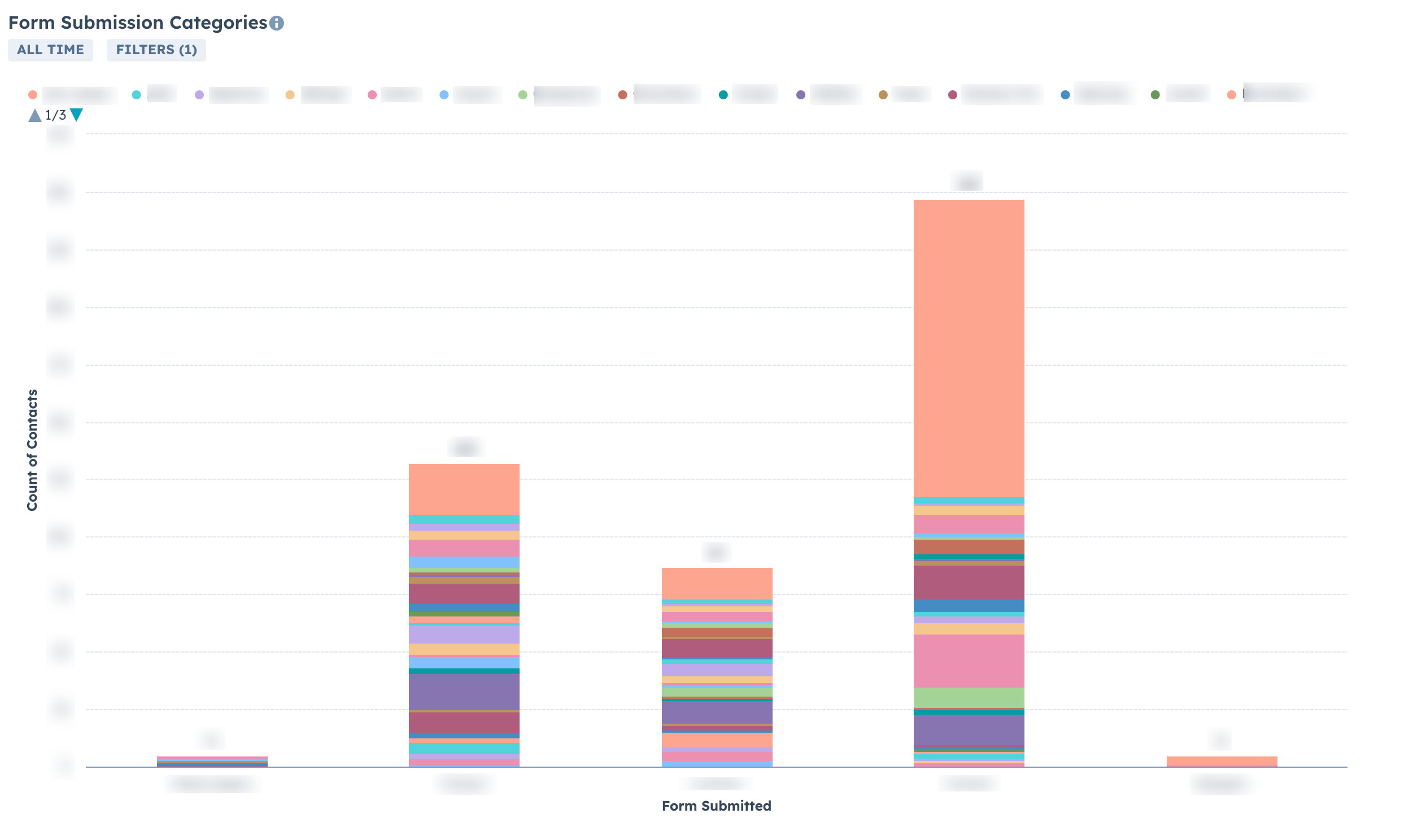 Form analytics report screenshot