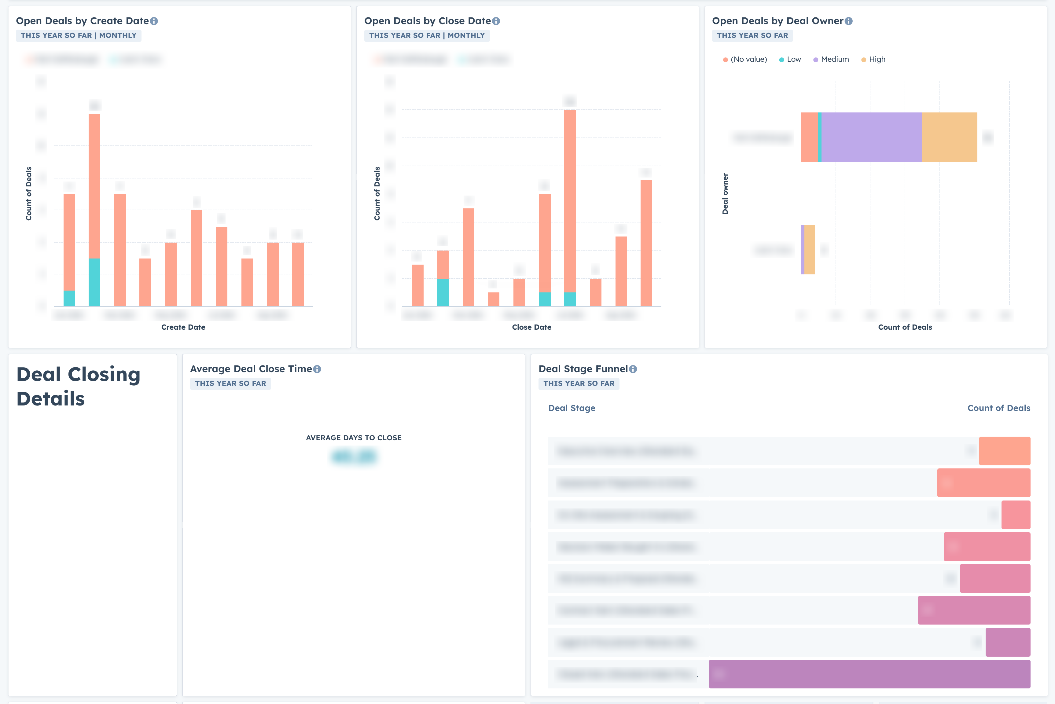 HubSpot dashboard screenshot