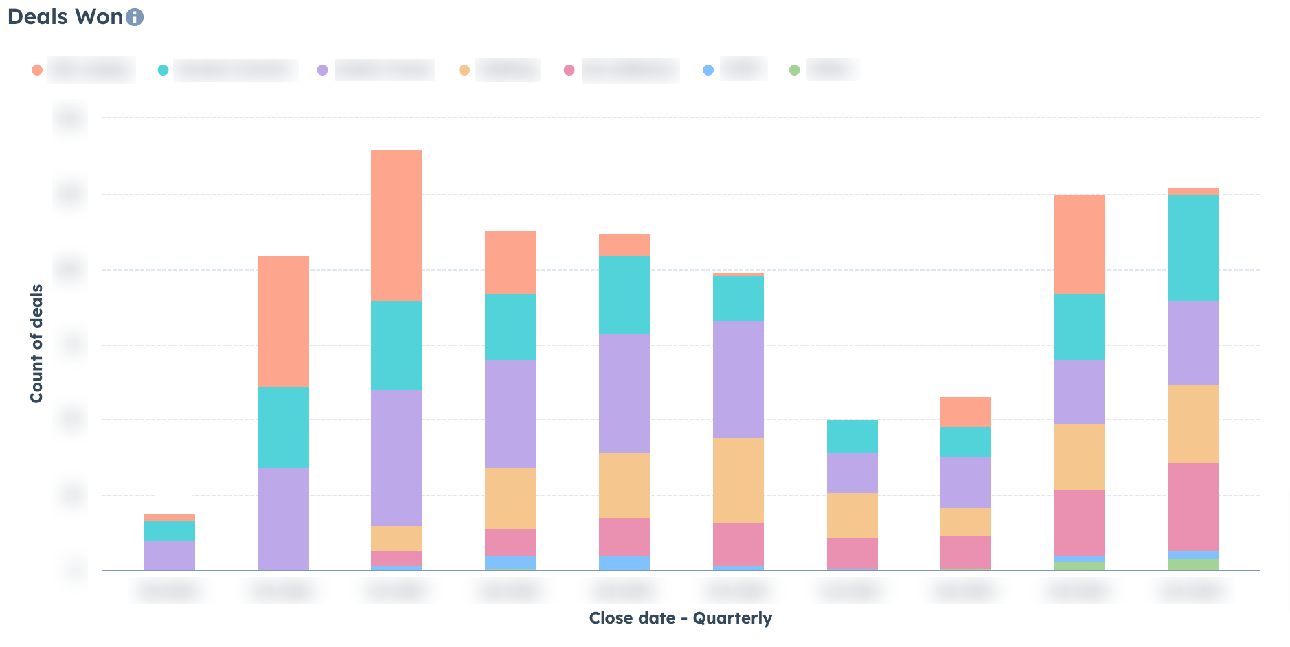 Deal dashboard screenshot