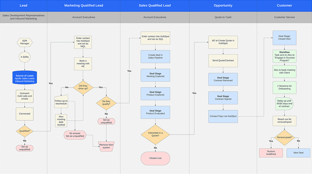 customer-lifecycle-map